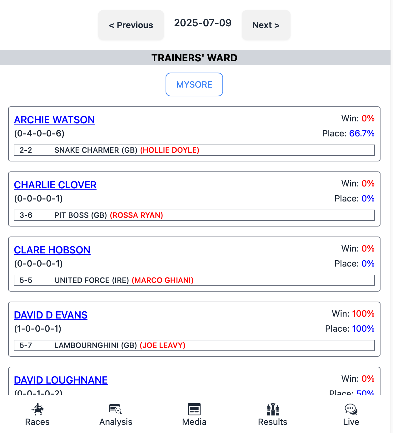 Trainers' Ward screenshot
